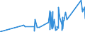 CN 90273000 /Exports /Unit = Prices (Euro/ton) /Partner: Sierra Leone /Reporter: Eur27_2020 /90273000:Spectrometers, Spectrophotometers and Spectrographs Using Optical Radiations, Such as uv, Visible, Ir