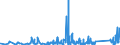 CN 90273000 /Exports /Unit = Prices (Euro/ton) /Partner: Ghana /Reporter: Eur27_2020 /90273000:Spectrometers, Spectrophotometers and Spectrographs Using Optical Radiations, Such as uv, Visible, Ir