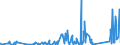 CN 90273000 /Exports /Unit = Prices (Euro/ton) /Partner: Benin /Reporter: Eur27_2020 /90273000:Spectrometers, Spectrophotometers and Spectrographs Using Optical Radiations, Such as uv, Visible, Ir