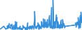 CN 90273000 /Exports /Unit = Prices (Euro/ton) /Partner: Nigeria /Reporter: Eur27_2020 /90273000:Spectrometers, Spectrophotometers and Spectrographs Using Optical Radiations, Such as uv, Visible, Ir