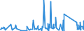 CN 90273000 /Exports /Unit = Prices (Euro/ton) /Partner: Gabon /Reporter: Eur27_2020 /90273000:Spectrometers, Spectrophotometers and Spectrographs Using Optical Radiations, Such as uv, Visible, Ir
