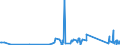 CN 90275000 /Exports /Unit = Prices (Euro/ton) /Partner: Melilla /Reporter: Eur27_2020 /90275000:Instruments and Apparatus for Physical or Chemical Analysis, Using uv, Visible or ir Optical Radiations (Excl. Spectrometers, Spectrophotometers, Spectrographs, and gas or Smoke Analysis Apparatus)