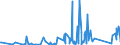 CN 90275000 /Exports /Unit = Prices (Euro/ton) /Partner: Liechtenstein /Reporter: Eur27_2020 /90275000:Instruments and Apparatus for Physical or Chemical Analysis, Using uv, Visible or ir Optical Radiations (Excl. Spectrometers, Spectrophotometers, Spectrographs, and gas or Smoke Analysis Apparatus)