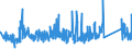 CN 90275000 /Exports /Unit = Prices (Euro/ton) /Partner: Slovakia /Reporter: Eur27_2020 /90275000:Instruments and Apparatus for Physical or Chemical Analysis, Using uv, Visible or ir Optical Radiations (Excl. Spectrometers, Spectrophotometers, Spectrographs, and gas or Smoke Analysis Apparatus)