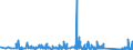 CN 90275000 /Exports /Unit = Prices (Euro/ton) /Partner: Azerbaijan /Reporter: Eur27_2020 /90275000:Instruments and Apparatus for Physical or Chemical Analysis, Using uv, Visible or ir Optical Radiations (Excl. Spectrometers, Spectrophotometers, Spectrographs, and gas or Smoke Analysis Apparatus)