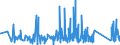 CN 90275000 /Exports /Unit = Prices (Euro/ton) /Partner: Uzbekistan /Reporter: Eur27_2020 /90275000:Instruments and Apparatus for Physical or Chemical Analysis, Using uv, Visible or ir Optical Radiations (Excl. Spectrometers, Spectrophotometers, Spectrographs, and gas or Smoke Analysis Apparatus)