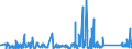 CN 90275000 /Exports /Unit = Prices (Euro/ton) /Partner: Libya /Reporter: Eur27_2020 /90275000:Instruments and Apparatus for Physical or Chemical Analysis, Using uv, Visible or ir Optical Radiations (Excl. Spectrometers, Spectrophotometers, Spectrographs, and gas or Smoke Analysis Apparatus)