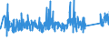 CN 90275000 /Exports /Unit = Prices (Euro/ton) /Partner: Egypt /Reporter: Eur27_2020 /90275000:Instruments and Apparatus for Physical or Chemical Analysis, Using uv, Visible or ir Optical Radiations (Excl. Spectrometers, Spectrophotometers, Spectrographs, and gas or Smoke Analysis Apparatus)