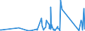 CN 90275000 /Exports /Unit = Prices (Euro/ton) /Partner: Equat.guinea /Reporter: Eur27_2020 /90275000:Instruments and Apparatus for Physical or Chemical Analysis, Using uv, Visible or ir Optical Radiations (Excl. Spectrometers, Spectrophotometers, Spectrographs, and gas or Smoke Analysis Apparatus)