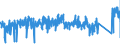 KN 9027 /Exporte /Einheit = Preise (Euro/Tonne) /Partnerland: Niederlande /Meldeland: Eur27_2020 /9027:Instrumente, Apparate und Geräte für Physikalische Oder Chemische Untersuchungen `z.b. Polarimeter, Refraktometer, Spektrometer und Untersuchungsgeräte für Gase Oder Rauch`; Instrumente, Apparate und Geräte zum Bestimmen der Viskosität, Porosität, Dilatation, Oberflächenspannung Oder Dergl. Oder für Kalorimetrische, Akustische Oder Fotometrische Messungen, Einschl. Belichtungsmesser; Mikrotome