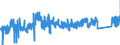 KN 9027 /Exporte /Einheit = Preise (Euro/Tonne) /Partnerland: Deutschland /Meldeland: Eur27_2020 /9027:Instrumente, Apparate und Geräte für Physikalische Oder Chemische Untersuchungen `z.b. Polarimeter, Refraktometer, Spektrometer und Untersuchungsgeräte für Gase Oder Rauch`; Instrumente, Apparate und Geräte zum Bestimmen der Viskosität, Porosität, Dilatation, Oberflächenspannung Oder Dergl. Oder für Kalorimetrische, Akustische Oder Fotometrische Messungen, Einschl. Belichtungsmesser; Mikrotome