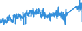 KN 9027 /Exporte /Einheit = Preise (Euro/Tonne) /Partnerland: Italien /Meldeland: Eur27_2020 /9027:Instrumente, Apparate und Geräte für Physikalische Oder Chemische Untersuchungen `z.b. Polarimeter, Refraktometer, Spektrometer und Untersuchungsgeräte für Gase Oder Rauch`; Instrumente, Apparate und Geräte zum Bestimmen der Viskosität, Porosität, Dilatation, Oberflächenspannung Oder Dergl. Oder für Kalorimetrische, Akustische Oder Fotometrische Messungen, Einschl. Belichtungsmesser; Mikrotome