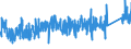KN 9027 /Exporte /Einheit = Preise (Euro/Tonne) /Partnerland: Portugal /Meldeland: Eur27_2020 /9027:Instrumente, Apparate und Geräte für Physikalische Oder Chemische Untersuchungen `z.b. Polarimeter, Refraktometer, Spektrometer und Untersuchungsgeräte für Gase Oder Rauch`; Instrumente, Apparate und Geräte zum Bestimmen der Viskosität, Porosität, Dilatation, Oberflächenspannung Oder Dergl. Oder für Kalorimetrische, Akustische Oder Fotometrische Messungen, Einschl. Belichtungsmesser; Mikrotome