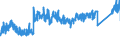 KN 9027 /Exporte /Einheit = Preise (Euro/Tonne) /Partnerland: Spanien /Meldeland: Eur27_2020 /9027:Instrumente, Apparate und Geräte für Physikalische Oder Chemische Untersuchungen `z.b. Polarimeter, Refraktometer, Spektrometer und Untersuchungsgeräte für Gase Oder Rauch`; Instrumente, Apparate und Geräte zum Bestimmen der Viskosität, Porosität, Dilatation, Oberflächenspannung Oder Dergl. Oder für Kalorimetrische, Akustische Oder Fotometrische Messungen, Einschl. Belichtungsmesser; Mikrotome