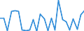 KN 9027 /Exporte /Einheit = Preise (Euro/Tonne) /Partnerland: Ver.koenigreich(Nordirland) /Meldeland: Eur27_2020 /9027:Instrumente, Apparate und Geräte für Physikalische Oder Chemische Untersuchungen `z.b. Polarimeter, Refraktometer, Spektrometer und Untersuchungsgeräte für Gase Oder Rauch`; Instrumente, Apparate und Geräte zum Bestimmen der Viskosität, Porosität, Dilatation, Oberflächenspannung Oder Dergl. Oder für Kalorimetrische, Akustische Oder Fotometrische Messungen, Einschl. Belichtungsmesser; Mikrotome