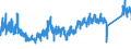 KN 9027 /Exporte /Einheit = Preise (Euro/Tonne) /Partnerland: Belgien /Meldeland: Eur27_2020 /9027:Instrumente, Apparate und Geräte für Physikalische Oder Chemische Untersuchungen `z.b. Polarimeter, Refraktometer, Spektrometer und Untersuchungsgeräte für Gase Oder Rauch`; Instrumente, Apparate und Geräte zum Bestimmen der Viskosität, Porosität, Dilatation, Oberflächenspannung Oder Dergl. Oder für Kalorimetrische, Akustische Oder Fotometrische Messungen, Einschl. Belichtungsmesser; Mikrotome