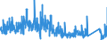KN 9027 /Exporte /Einheit = Preise (Euro/Tonne) /Partnerland: Luxemburg /Meldeland: Eur27_2020 /9027:Instrumente, Apparate und Geräte für Physikalische Oder Chemische Untersuchungen `z.b. Polarimeter, Refraktometer, Spektrometer und Untersuchungsgeräte für Gase Oder Rauch`; Instrumente, Apparate und Geräte zum Bestimmen der Viskosität, Porosität, Dilatation, Oberflächenspannung Oder Dergl. Oder für Kalorimetrische, Akustische Oder Fotometrische Messungen, Einschl. Belichtungsmesser; Mikrotome