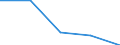 KN 9027 /Exporte /Einheit = Preise (Euro/Tonne) /Partnerland: Faeroer /Meldeland: Eur27 /9027:Instrumente, Apparate und Geräte für Physikalische Oder Chemische Untersuchungen `z.b. Polarimeter, Refraktometer, Spektrometer und Untersuchungsgeräte für Gase Oder Rauch`; Instrumente, Apparate und Geräte zum Bestimmen der Viskosität, Porosität, Dilatation, Oberflächenspannung Oder Dergl. Oder für Kalorimetrische, Akustische Oder Fotometrische Messungen, Einschl. Belichtungsmesser; Mikrotome