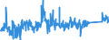 KN 9027 /Exporte /Einheit = Preise (Euro/Tonne) /Partnerland: Norwegen /Meldeland: Eur27_2020 /9027:Instrumente, Apparate und Geräte für Physikalische Oder Chemische Untersuchungen `z.b. Polarimeter, Refraktometer, Spektrometer und Untersuchungsgeräte für Gase Oder Rauch`; Instrumente, Apparate und Geräte zum Bestimmen der Viskosität, Porosität, Dilatation, Oberflächenspannung Oder Dergl. Oder für Kalorimetrische, Akustische Oder Fotometrische Messungen, Einschl. Belichtungsmesser; Mikrotome