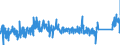 KN 9027 /Exporte /Einheit = Preise (Euro/Tonne) /Partnerland: Schweden /Meldeland: Eur27_2020 /9027:Instrumente, Apparate und Geräte für Physikalische Oder Chemische Untersuchungen `z.b. Polarimeter, Refraktometer, Spektrometer und Untersuchungsgeräte für Gase Oder Rauch`; Instrumente, Apparate und Geräte zum Bestimmen der Viskosität, Porosität, Dilatation, Oberflächenspannung Oder Dergl. Oder für Kalorimetrische, Akustische Oder Fotometrische Messungen, Einschl. Belichtungsmesser; Mikrotome