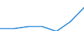 KN 9027 /Exporte /Einheit = Preise (Euro/Tonne) /Partnerland: Schweiz /Meldeland: Eur27 /9027:Instrumente, Apparate und Geräte für Physikalische Oder Chemische Untersuchungen `z.b. Polarimeter, Refraktometer, Spektrometer und Untersuchungsgeräte für Gase Oder Rauch`; Instrumente, Apparate und Geräte zum Bestimmen der Viskosität, Porosität, Dilatation, Oberflächenspannung Oder Dergl. Oder für Kalorimetrische, Akustische Oder Fotometrische Messungen, Einschl. Belichtungsmesser; Mikrotome