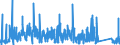 KN 9027 /Exporte /Einheit = Preise (Euro/Tonne) /Partnerland: Liechtenstein /Meldeland: Eur27_2020 /9027:Instrumente, Apparate und Geräte für Physikalische Oder Chemische Untersuchungen `z.b. Polarimeter, Refraktometer, Spektrometer und Untersuchungsgeräte für Gase Oder Rauch`; Instrumente, Apparate und Geräte zum Bestimmen der Viskosität, Porosität, Dilatation, Oberflächenspannung Oder Dergl. Oder für Kalorimetrische, Akustische Oder Fotometrische Messungen, Einschl. Belichtungsmesser; Mikrotome
