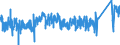 KN 9027 /Exporte /Einheit = Preise (Euro/Tonne) /Partnerland: Oesterreich /Meldeland: Eur27_2020 /9027:Instrumente, Apparate und Geräte für Physikalische Oder Chemische Untersuchungen `z.b. Polarimeter, Refraktometer, Spektrometer und Untersuchungsgeräte für Gase Oder Rauch`; Instrumente, Apparate und Geräte zum Bestimmen der Viskosität, Porosität, Dilatation, Oberflächenspannung Oder Dergl. Oder für Kalorimetrische, Akustische Oder Fotometrische Messungen, Einschl. Belichtungsmesser; Mikrotome