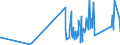 KN 9027 /Exporte /Einheit = Preise (Euro/Tonne) /Partnerland: Vatikanstadt /Meldeland: Eur27_2020 /9027:Instrumente, Apparate und Geräte für Physikalische Oder Chemische Untersuchungen `z.b. Polarimeter, Refraktometer, Spektrometer und Untersuchungsgeräte für Gase Oder Rauch`; Instrumente, Apparate und Geräte zum Bestimmen der Viskosität, Porosität, Dilatation, Oberflächenspannung Oder Dergl. Oder für Kalorimetrische, Akustische Oder Fotometrische Messungen, Einschl. Belichtungsmesser; Mikrotome