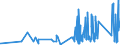 KN 9027 /Exporte /Einheit = Preise (Euro/Tonne) /Partnerland: San Marino /Meldeland: Eur27_2020 /9027:Instrumente, Apparate und Geräte für Physikalische Oder Chemische Untersuchungen `z.b. Polarimeter, Refraktometer, Spektrometer und Untersuchungsgeräte für Gase Oder Rauch`; Instrumente, Apparate und Geräte zum Bestimmen der Viskosität, Porosität, Dilatation, Oberflächenspannung Oder Dergl. Oder für Kalorimetrische, Akustische Oder Fotometrische Messungen, Einschl. Belichtungsmesser; Mikrotome