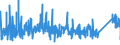 KN 9027 /Exporte /Einheit = Preise (Euro/Tonne) /Partnerland: Estland /Meldeland: Eur27_2020 /9027:Instrumente, Apparate und Geräte für Physikalische Oder Chemische Untersuchungen `z.b. Polarimeter, Refraktometer, Spektrometer und Untersuchungsgeräte für Gase Oder Rauch`; Instrumente, Apparate und Geräte zum Bestimmen der Viskosität, Porosität, Dilatation, Oberflächenspannung Oder Dergl. Oder für Kalorimetrische, Akustische Oder Fotometrische Messungen, Einschl. Belichtungsmesser; Mikrotome