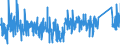 KN 9027 /Exporte /Einheit = Preise (Euro/Tonne) /Partnerland: Lettland /Meldeland: Eur27_2020 /9027:Instrumente, Apparate und Geräte für Physikalische Oder Chemische Untersuchungen `z.b. Polarimeter, Refraktometer, Spektrometer und Untersuchungsgeräte für Gase Oder Rauch`; Instrumente, Apparate und Geräte zum Bestimmen der Viskosität, Porosität, Dilatation, Oberflächenspannung Oder Dergl. Oder für Kalorimetrische, Akustische Oder Fotometrische Messungen, Einschl. Belichtungsmesser; Mikrotome