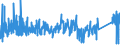 KN 9027 /Exporte /Einheit = Preise (Euro/Tonne) /Partnerland: Litauen /Meldeland: Eur27_2020 /9027:Instrumente, Apparate und Geräte für Physikalische Oder Chemische Untersuchungen `z.b. Polarimeter, Refraktometer, Spektrometer und Untersuchungsgeräte für Gase Oder Rauch`; Instrumente, Apparate und Geräte zum Bestimmen der Viskosität, Porosität, Dilatation, Oberflächenspannung Oder Dergl. Oder für Kalorimetrische, Akustische Oder Fotometrische Messungen, Einschl. Belichtungsmesser; Mikrotome
