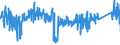 KN 9027 /Exporte /Einheit = Preise (Euro/Tonne) /Partnerland: Polen /Meldeland: Eur27_2020 /9027:Instrumente, Apparate und Geräte für Physikalische Oder Chemische Untersuchungen `z.b. Polarimeter, Refraktometer, Spektrometer und Untersuchungsgeräte für Gase Oder Rauch`; Instrumente, Apparate und Geräte zum Bestimmen der Viskosität, Porosität, Dilatation, Oberflächenspannung Oder Dergl. Oder für Kalorimetrische, Akustische Oder Fotometrische Messungen, Einschl. Belichtungsmesser; Mikrotome