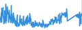 KN 9027 /Exporte /Einheit = Preise (Euro/Tonne) /Partnerland: Rumaenien /Meldeland: Eur27_2020 /9027:Instrumente, Apparate und Geräte für Physikalische Oder Chemische Untersuchungen `z.b. Polarimeter, Refraktometer, Spektrometer und Untersuchungsgeräte für Gase Oder Rauch`; Instrumente, Apparate und Geräte zum Bestimmen der Viskosität, Porosität, Dilatation, Oberflächenspannung Oder Dergl. Oder für Kalorimetrische, Akustische Oder Fotometrische Messungen, Einschl. Belichtungsmesser; Mikrotome