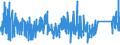 KN 9027 /Exporte /Einheit = Preise (Euro/Tonne) /Partnerland: Bulgarien /Meldeland: Eur27_2020 /9027:Instrumente, Apparate und Geräte für Physikalische Oder Chemische Untersuchungen `z.b. Polarimeter, Refraktometer, Spektrometer und Untersuchungsgeräte für Gase Oder Rauch`; Instrumente, Apparate und Geräte zum Bestimmen der Viskosität, Porosität, Dilatation, Oberflächenspannung Oder Dergl. Oder für Kalorimetrische, Akustische Oder Fotometrische Messungen, Einschl. Belichtungsmesser; Mikrotome