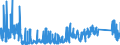 KN 9027 /Exporte /Einheit = Preise (Euro/Tonne) /Partnerland: Weissrussland /Meldeland: Eur27_2020 /9027:Instrumente, Apparate und Geräte für Physikalische Oder Chemische Untersuchungen `z.b. Polarimeter, Refraktometer, Spektrometer und Untersuchungsgeräte für Gase Oder Rauch`; Instrumente, Apparate und Geräte zum Bestimmen der Viskosität, Porosität, Dilatation, Oberflächenspannung Oder Dergl. Oder für Kalorimetrische, Akustische Oder Fotometrische Messungen, Einschl. Belichtungsmesser; Mikrotome