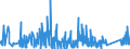 KN 9027 /Exporte /Einheit = Preise (Euro/Tonne) /Partnerland: Moldau /Meldeland: Eur27_2020 /9027:Instrumente, Apparate und Geräte für Physikalische Oder Chemische Untersuchungen `z.b. Polarimeter, Refraktometer, Spektrometer und Untersuchungsgeräte für Gase Oder Rauch`; Instrumente, Apparate und Geräte zum Bestimmen der Viskosität, Porosität, Dilatation, Oberflächenspannung Oder Dergl. Oder für Kalorimetrische, Akustische Oder Fotometrische Messungen, Einschl. Belichtungsmesser; Mikrotome