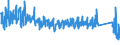 KN 9027 /Exporte /Einheit = Preise (Euro/Tonne) /Partnerland: Russland /Meldeland: Eur27_2020 /9027:Instrumente, Apparate und Geräte für Physikalische Oder Chemische Untersuchungen `z.b. Polarimeter, Refraktometer, Spektrometer und Untersuchungsgeräte für Gase Oder Rauch`; Instrumente, Apparate und Geräte zum Bestimmen der Viskosität, Porosität, Dilatation, Oberflächenspannung Oder Dergl. Oder für Kalorimetrische, Akustische Oder Fotometrische Messungen, Einschl. Belichtungsmesser; Mikrotome