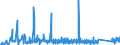 KN 9027 /Exporte /Einheit = Preise (Euro/Tonne) /Partnerland: Georgien /Meldeland: Eur27_2020 /9027:Instrumente, Apparate und Geräte für Physikalische Oder Chemische Untersuchungen `z.b. Polarimeter, Refraktometer, Spektrometer und Untersuchungsgeräte für Gase Oder Rauch`; Instrumente, Apparate und Geräte zum Bestimmen der Viskosität, Porosität, Dilatation, Oberflächenspannung Oder Dergl. Oder für Kalorimetrische, Akustische Oder Fotometrische Messungen, Einschl. Belichtungsmesser; Mikrotome