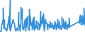 KN 9027 /Exporte /Einheit = Preise (Euro/Tonne) /Partnerland: Armenien /Meldeland: Eur27_2020 /9027:Instrumente, Apparate und Geräte für Physikalische Oder Chemische Untersuchungen `z.b. Polarimeter, Refraktometer, Spektrometer und Untersuchungsgeräte für Gase Oder Rauch`; Instrumente, Apparate und Geräte zum Bestimmen der Viskosität, Porosität, Dilatation, Oberflächenspannung Oder Dergl. Oder für Kalorimetrische, Akustische Oder Fotometrische Messungen, Einschl. Belichtungsmesser; Mikrotome