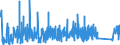 KN 9027 /Exporte /Einheit = Preise (Euro/Tonne) /Partnerland: Aserbaidschan /Meldeland: Eur27_2020 /9027:Instrumente, Apparate und Geräte für Physikalische Oder Chemische Untersuchungen `z.b. Polarimeter, Refraktometer, Spektrometer und Untersuchungsgeräte für Gase Oder Rauch`; Instrumente, Apparate und Geräte zum Bestimmen der Viskosität, Porosität, Dilatation, Oberflächenspannung Oder Dergl. Oder für Kalorimetrische, Akustische Oder Fotometrische Messungen, Einschl. Belichtungsmesser; Mikrotome