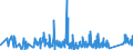 KN 9027 /Exporte /Einheit = Preise (Euro/Tonne) /Partnerland: Kirgistan /Meldeland: Eur27_2020 /9027:Instrumente, Apparate und Geräte für Physikalische Oder Chemische Untersuchungen `z.b. Polarimeter, Refraktometer, Spektrometer und Untersuchungsgeräte für Gase Oder Rauch`; Instrumente, Apparate und Geräte zum Bestimmen der Viskosität, Porosität, Dilatation, Oberflächenspannung Oder Dergl. Oder für Kalorimetrische, Akustische Oder Fotometrische Messungen, Einschl. Belichtungsmesser; Mikrotome