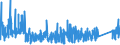 KN 9027 /Exporte /Einheit = Preise (Euro/Tonne) /Partnerland: Bosn.-herzegowina /Meldeland: Eur27_2020 /9027:Instrumente, Apparate und Geräte für Physikalische Oder Chemische Untersuchungen `z.b. Polarimeter, Refraktometer, Spektrometer und Untersuchungsgeräte für Gase Oder Rauch`; Instrumente, Apparate und Geräte zum Bestimmen der Viskosität, Porosität, Dilatation, Oberflächenspannung Oder Dergl. Oder für Kalorimetrische, Akustische Oder Fotometrische Messungen, Einschl. Belichtungsmesser; Mikrotome
