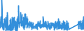 KN 9027 /Exporte /Einheit = Preise (Euro/Tonne) /Partnerland: Ehem.jug.rep.mazed /Meldeland: Eur27_2020 /9027:Instrumente, Apparate und Geräte für Physikalische Oder Chemische Untersuchungen `z.b. Polarimeter, Refraktometer, Spektrometer und Untersuchungsgeräte für Gase Oder Rauch`; Instrumente, Apparate und Geräte zum Bestimmen der Viskosität, Porosität, Dilatation, Oberflächenspannung Oder Dergl. Oder für Kalorimetrische, Akustische Oder Fotometrische Messungen, Einschl. Belichtungsmesser; Mikrotome