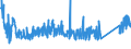 KN 9027 /Exporte /Einheit = Preise (Euro/Tonne) /Partnerland: Serbien /Meldeland: Eur27_2020 /9027:Instrumente, Apparate und Geräte für Physikalische Oder Chemische Untersuchungen `z.b. Polarimeter, Refraktometer, Spektrometer und Untersuchungsgeräte für Gase Oder Rauch`; Instrumente, Apparate und Geräte zum Bestimmen der Viskosität, Porosität, Dilatation, Oberflächenspannung Oder Dergl. Oder für Kalorimetrische, Akustische Oder Fotometrische Messungen, Einschl. Belichtungsmesser; Mikrotome