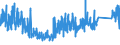 KN 9027 /Exporte /Einheit = Preise (Euro/Tonne) /Partnerland: Marokko /Meldeland: Eur27_2020 /9027:Instrumente, Apparate und Geräte für Physikalische Oder Chemische Untersuchungen `z.b. Polarimeter, Refraktometer, Spektrometer und Untersuchungsgeräte für Gase Oder Rauch`; Instrumente, Apparate und Geräte zum Bestimmen der Viskosität, Porosität, Dilatation, Oberflächenspannung Oder Dergl. Oder für Kalorimetrische, Akustische Oder Fotometrische Messungen, Einschl. Belichtungsmesser; Mikrotome