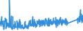 KN 9027 /Exporte /Einheit = Preise (Euro/Tonne) /Partnerland: Aegypten /Meldeland: Eur27_2020 /9027:Instrumente, Apparate und Geräte für Physikalische Oder Chemische Untersuchungen `z.b. Polarimeter, Refraktometer, Spektrometer und Untersuchungsgeräte für Gase Oder Rauch`; Instrumente, Apparate und Geräte zum Bestimmen der Viskosität, Porosität, Dilatation, Oberflächenspannung Oder Dergl. Oder für Kalorimetrische, Akustische Oder Fotometrische Messungen, Einschl. Belichtungsmesser; Mikrotome