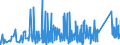 KN 9027 /Exporte /Einheit = Preise (Euro/Tonne) /Partnerland: Mauretanien /Meldeland: Eur27_2020 /9027:Instrumente, Apparate und Geräte für Physikalische Oder Chemische Untersuchungen `z.b. Polarimeter, Refraktometer, Spektrometer und Untersuchungsgeräte für Gase Oder Rauch`; Instrumente, Apparate und Geräte zum Bestimmen der Viskosität, Porosität, Dilatation, Oberflächenspannung Oder Dergl. Oder für Kalorimetrische, Akustische Oder Fotometrische Messungen, Einschl. Belichtungsmesser; Mikrotome