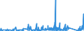 KN 9027 /Exporte /Einheit = Preise (Euro/Tonne) /Partnerland: Tschad /Meldeland: Eur27_2020 /9027:Instrumente, Apparate und Geräte für Physikalische Oder Chemische Untersuchungen `z.b. Polarimeter, Refraktometer, Spektrometer und Untersuchungsgeräte für Gase Oder Rauch`; Instrumente, Apparate und Geräte zum Bestimmen der Viskosität, Porosität, Dilatation, Oberflächenspannung Oder Dergl. Oder für Kalorimetrische, Akustische Oder Fotometrische Messungen, Einschl. Belichtungsmesser; Mikrotome