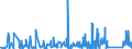 KN 9027 /Exporte /Einheit = Preise (Euro/Tonne) /Partnerland: Kap Verde /Meldeland: Eur27_2020 /9027:Instrumente, Apparate und Geräte für Physikalische Oder Chemische Untersuchungen `z.b. Polarimeter, Refraktometer, Spektrometer und Untersuchungsgeräte für Gase Oder Rauch`; Instrumente, Apparate und Geräte zum Bestimmen der Viskosität, Porosität, Dilatation, Oberflächenspannung Oder Dergl. Oder für Kalorimetrische, Akustische Oder Fotometrische Messungen, Einschl. Belichtungsmesser; Mikrotome